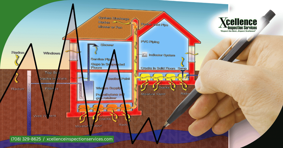 Radon Testing: A Vital Step in Protecting Your Home and Family